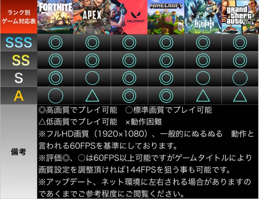 【格安】Sランクi7&GTX980搭載ゲーミングPCフルセット