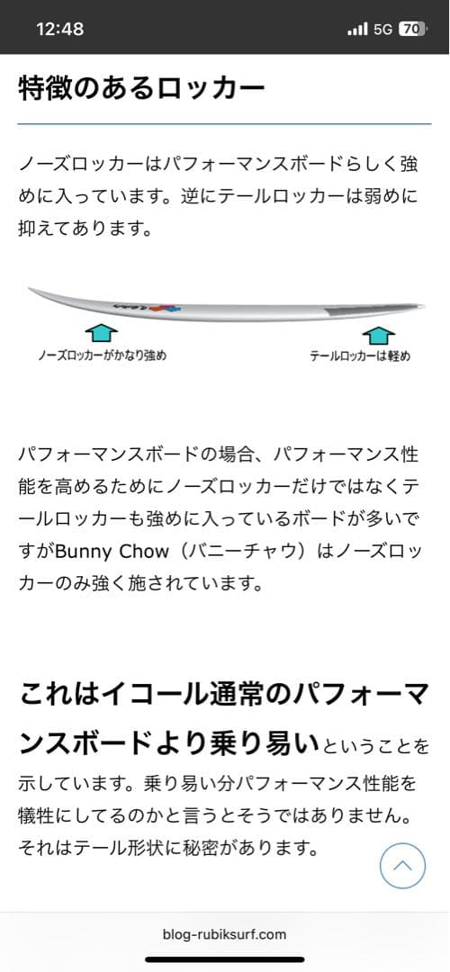 【送料込み】チャネルアイランズ アルメリック BUNNY CHOW 5'9