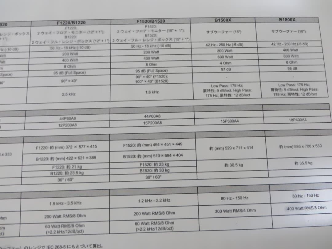 オ*ム様 ベリンガー EUROLIVE B1520 2ウェイ スピーカーシステム