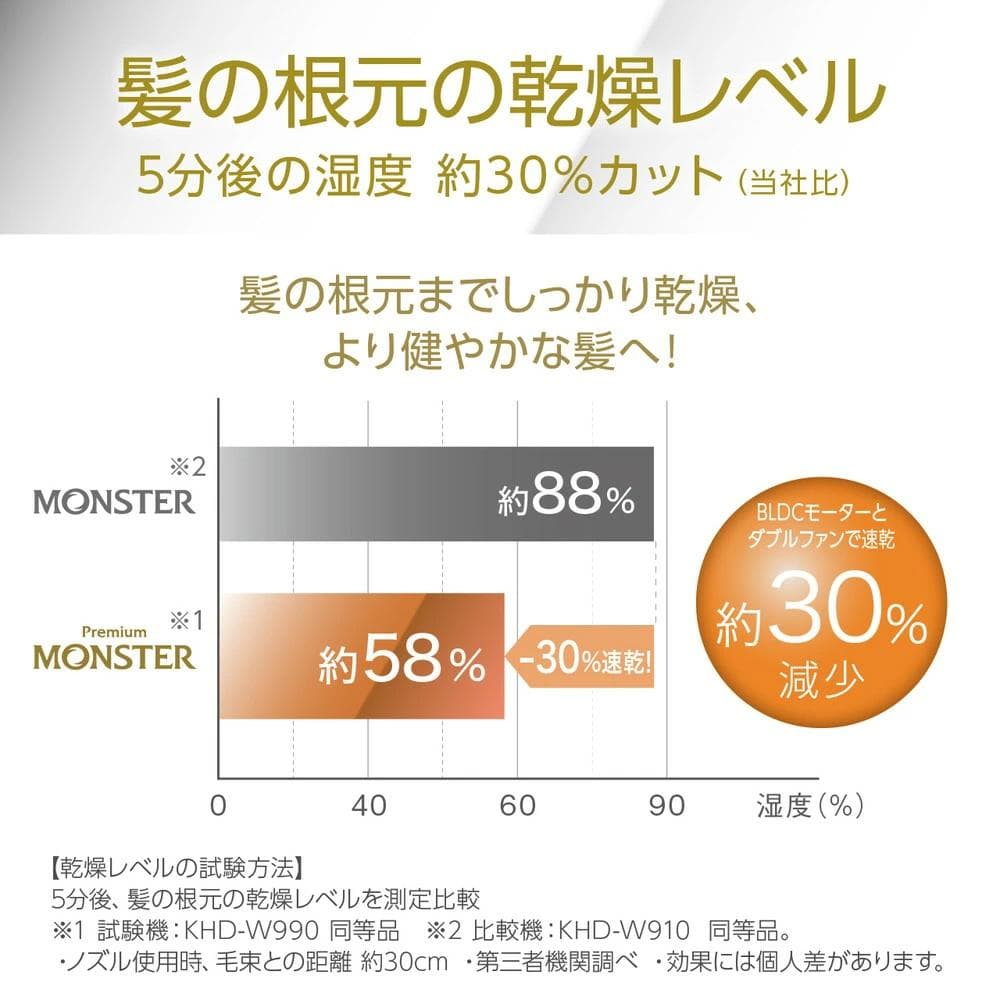 モンスター MONSTER ダブルファンドライヤー KHD-W990