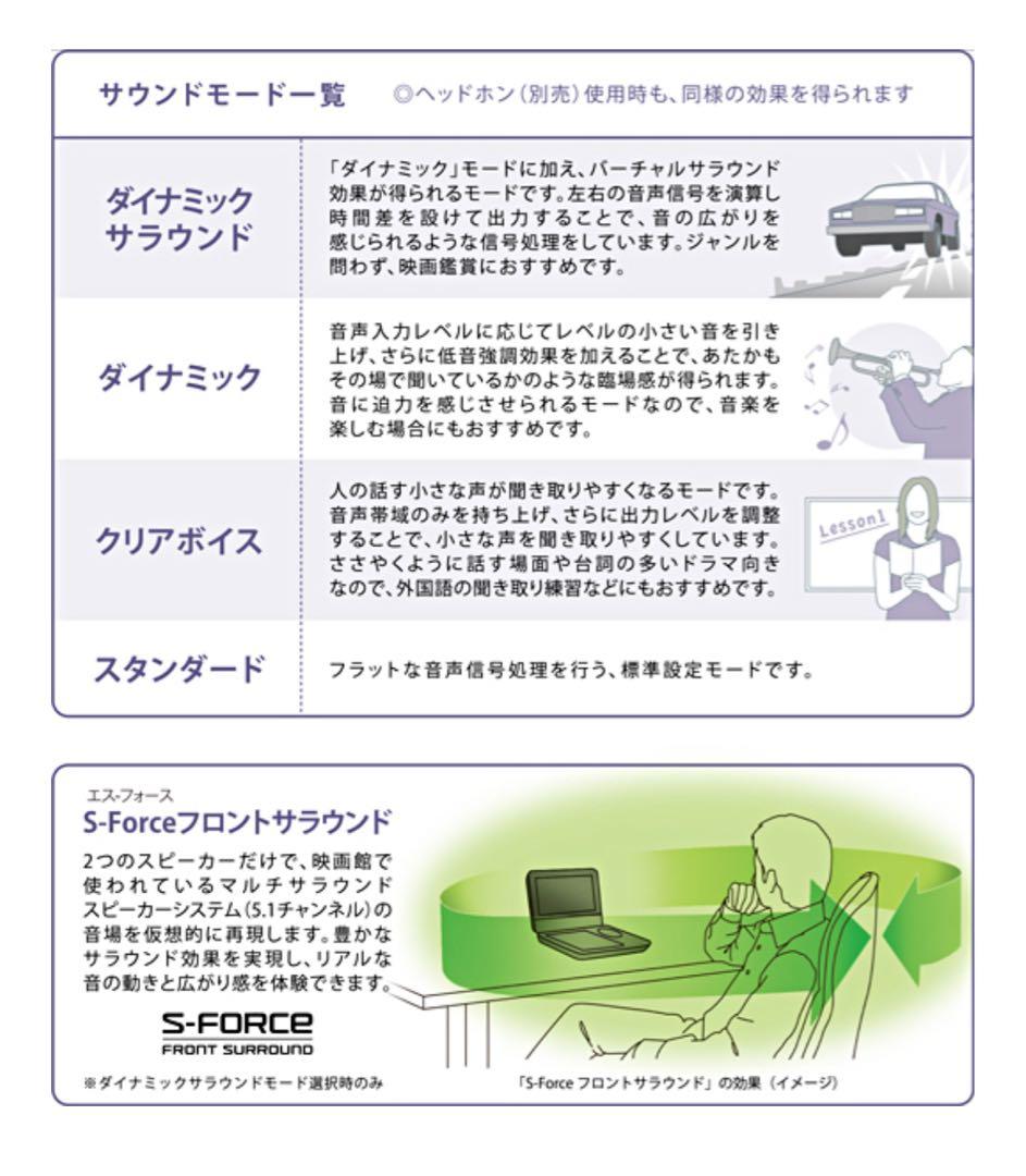 SONY ポータブルBlu-Rayプレイヤー　BDP-SX910