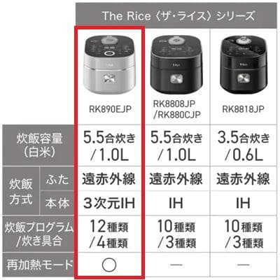 【t-fal最上位モデル】 ザ・ライス 遠赤外線3DIH炊飯器 RK890EJP