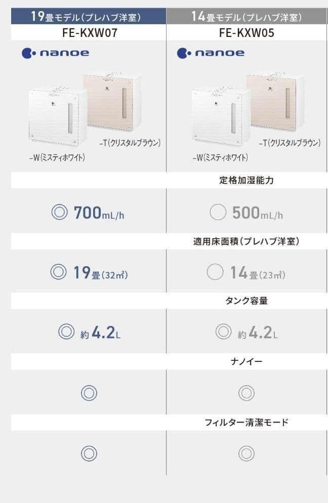 加湿器 FE-KXW07 ヒーターレス気化式