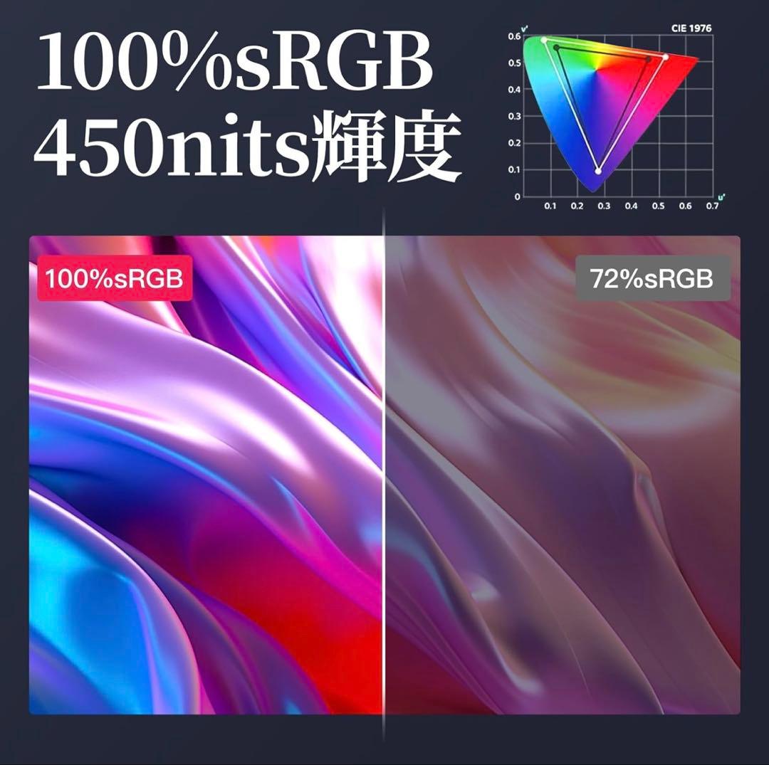 10.5インチ ポータブルモニター/モバイルモニター